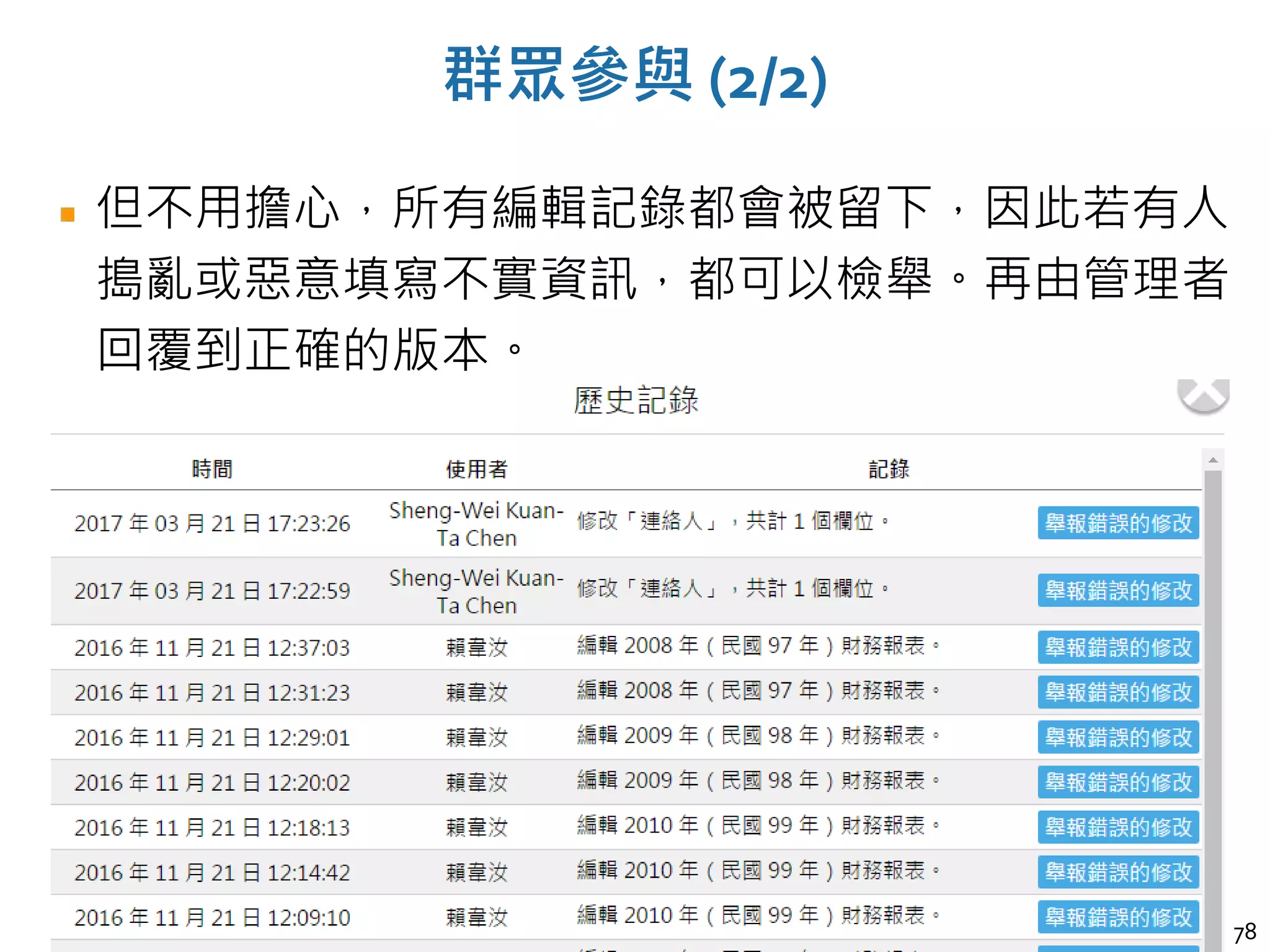 但不用擔心，所有編輯記錄都會被留下，因此若有人
搗亂或惡意填寫不實資訊，都可以檢舉。再由管理者
回覆到正確的版本。
群眾參與 (2/2)
78
 