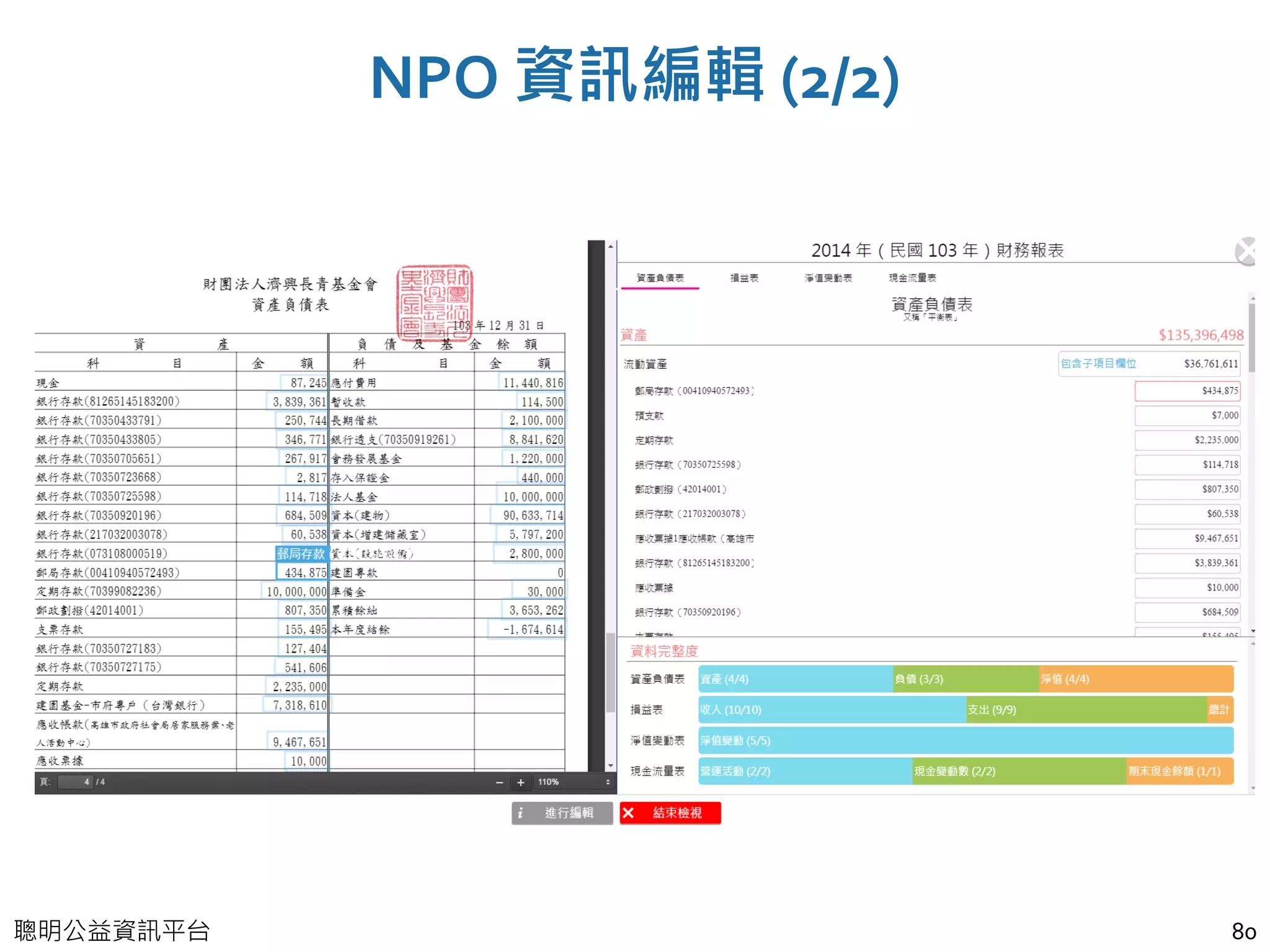 聰明公益資訊平台
NPO 資訊編輯 (2/2)
80
 