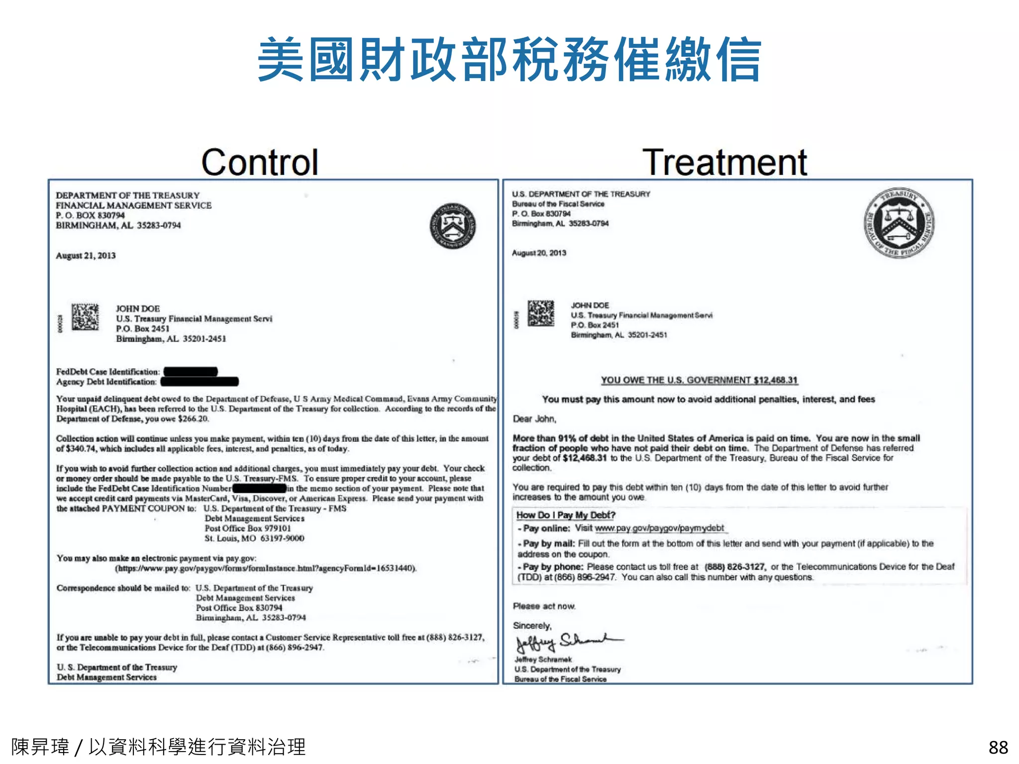 陳昇瑋 / 以資料科學進行資料治理
美國財政部稅務催繳信
88
 