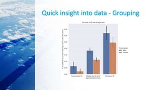 Quick insight into data - Grouping
 