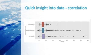 Quick insight into data - correlation
 