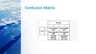 Confusion Matrix
 