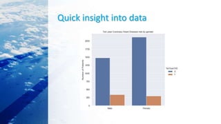 Quick insight into data
 