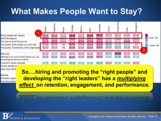 Copyright © 2011 Bersin & Associates. All rights reserved. Page 19
What Makes People Want to Stay?
3
2
1
So….hiring and pr...