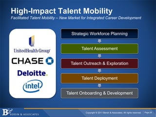 Copyright © 2011 Bersin & Associates. All rights reserved. Page 28
High-Impact Talent Mobility
Facilitated Talent Mobility...