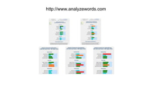 http://www.analyzewords.com
16
 