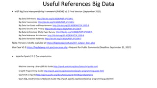 Useful References Big Data
• NIST Big Data interoperability Framework (NBDIF) V1.0 Final Version (September 2015)
Big Data Definitions: http://dx.doi.org/10.6028/NIST.SP.1500-1
Big Data Taxonomies: http://dx.doi.org/10.6028/NIST.SP.1500-2
Big Data Use Cases and Requirements: http://dx.doi.org/10.6028/NIST.SP.1500-3
Big Data Security and Privacy: http://dx.doi.org/10.6028/NIST.SP.1500-4
Big Data Architecture White Paper Survey: http://dx.doi.org/10.6028/NIST.SP.1500-5
Big Data Reference Architecture: http://dx.doi.org/10.6028/NIST.SP.1500-6
Big Data Standards Roadmap: http://dx.doi.org/10.6028/NIST.SP.1500-7
Note: Version 2 drafts available at https://bigdatawg.nist.gov/V2_output_docs.php
Use Case V2.0 https://bigdatawg.nist.gov/usecases.php - Request for Public Comments (Deadline: September 21, 2017)
• Apache Spark 2.1.0 Documentation
Machine Learning Library (MLlib) Guide http://spark.apache.org/docs/latest/ml-guide.html
GraphX Programming Guide http://spark.apache.org/docs/latest/graphx-programming-guide.html
SparkR (R on Spark) http://spark.apache.org/docs/latest/sparkr.html#sparkdataframe
Spark SQL, DataFrames and Datasets Guide http://spark.apache.org/docs/latest/sql-programming-guide.html
 