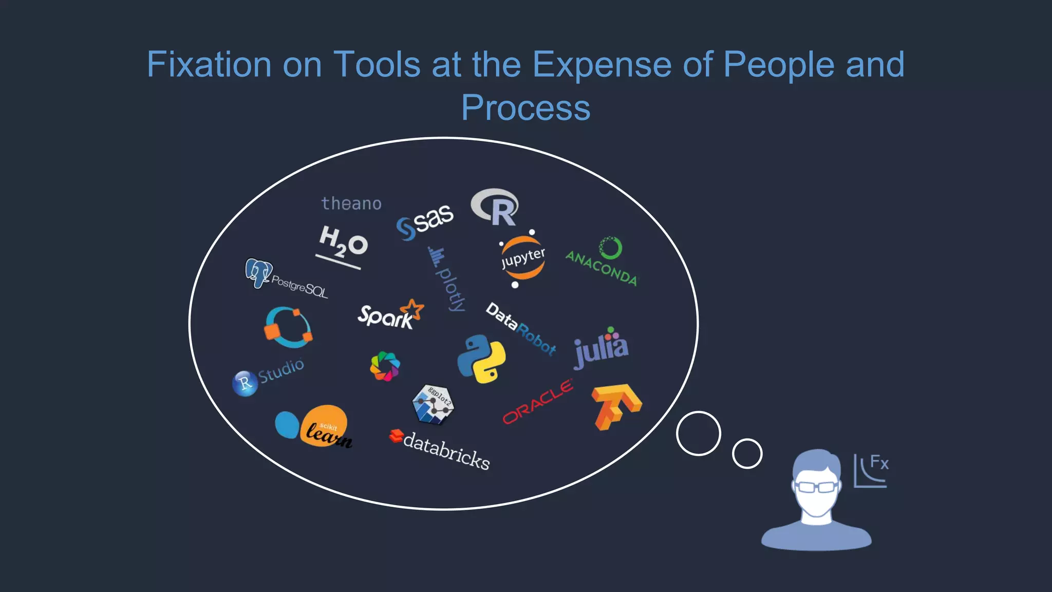 Fixation on Tools at the Expense of People and
Process
 