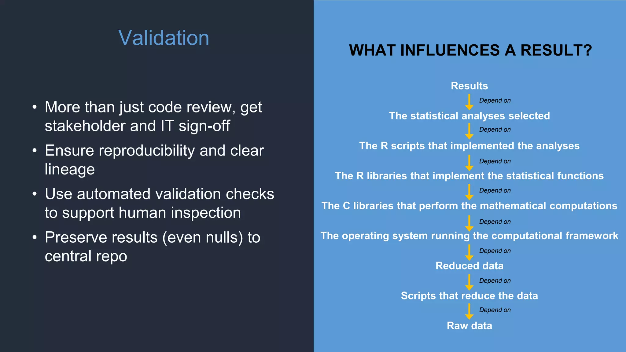 Validation
• More than just code review, get
stakeholder and IT sign-off
• Ensure reproducibility and clear
lineage
• Use automated validation checks
to support human inspection
• Preserve results (even nulls) to
central repo
WHAT INFLUENCES A RESULT?
Results
The statistical analyses selected
The R scripts that implemented the analyses
The R libraries that implement the statistical functions
The C libraries that perform the mathematical computations
The operating system running the computational framework
Reduced data
Scripts that reduce the data
Raw data
Depend on
Depend on
Depend on
Depend on
Depend on
Depend on
Depend on
Depend on
 