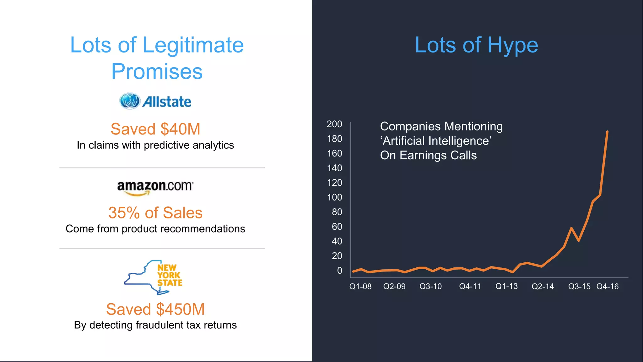 Lots of Legitimate
Promises
Saved $40M
In claims with predictive analytics
200
180
160
140
120
100
80
60
40
20
0
Q1-08 Q2-09 Q3-10 Q4-11 Q1-13 Q2-14 Q3-15
Companies Mentioning
‘Artificial Intelligence’
On Earnings Calls
Q4-16
Lots of Hype
35% of Sales
Come from product recommendations
Saved $450M
By detecting fraudulent tax returns
 
