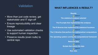 Validation
• More than just code review, get
stakeholder and IT sign-off
• Ensure reproducibility and clear
lineage
• Use automated validation checks
to support human inspection
• Preserve results (even nulls) to
central repo
WHAT INFLUENCES A RESULT?
Results
The statistical analyses selected
The R scripts that implemented the analyses
The R libraries that implement the statistical functions
The C libraries that perform the mathematical computations
The operating system running the computational framework
Reduced data
Scripts that reduce the data
Raw data
Depend on
Depend on
Depend on
Depend on
Depend on
Depend on
Depend on
Depend on
 
