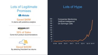 Lots of Legitimate
Promises
Saved $40M
In claims with predictive analytics
200
180
160
140
120
100
80
60
40
20
0
Q1-08 Q2-09 Q3-10 Q4-11 Q1-13 Q2-14 Q3-15
Companies Mentioning
‘Artificial Intelligence’
On Earnings Calls
Q4-16
Lots of Hype
35% of Sales
Come from product recommendations
Saved $450M
By detecting fraudulent tax returns
 