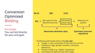 Bid value for the
desired outcome
Estimated
action rate
Relevance &
quality
X +Bid =
Maximizes advertiser value Optimizes consumer
experience
Conversion
Optimized
Bidding
It’s simple.
You can bid directly
for your end goal.
$50 0.5%$0.25
Predicting estimated action rate per user:
● Target: 1 user converted, 0 user did not convert
● Predictors: age, gender, location, interests,
behaviour…
● Simple model: e.g., logistic regression
● Use historical data to train the model
 