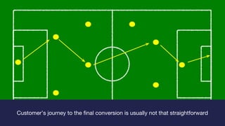 Customer’s journey to the final conversion is usually not that straightforward
 