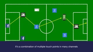It’s a combination of multiple touch points in many channels
 