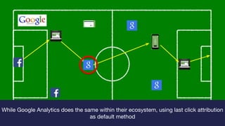 While Google Analytics does the same within their ecosystem, using last click attribution
as default method
 