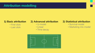 Attribution modelling
1) Basic attribution
• First click
• Last click
2) Advanced attribution
• U-model
• Linear
• Time decay
2) Statistical attribution
• Survival model
• Marketing mix model
 