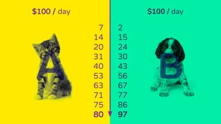 $100 / day$100 / day
7
14
20
31
40
53
63
71
75
80
2
15
24
30
43
56
67
77
86
97
 