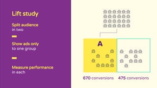 Lift study
670 conversions 475 conversions
Split audience
in two
Show ads only
to one group
Measure performance
in each
Lift study
 