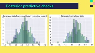 Posterior predictive checks
 