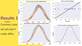 Results 1
Common case:
ad sets don’t
really differ
 