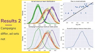 Results 2
Campaigns
differ, ad sets
not
 