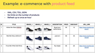 Example: e-commerce with product feed
- XML, CSV, TSV, JSON
- No limits on the number of products
- Refresh up to once an hour
!
 