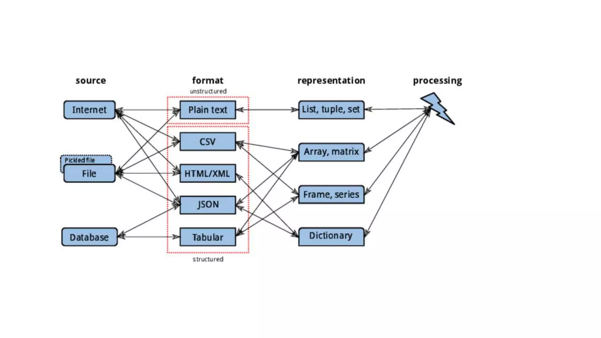 Data Science in Python.pptx