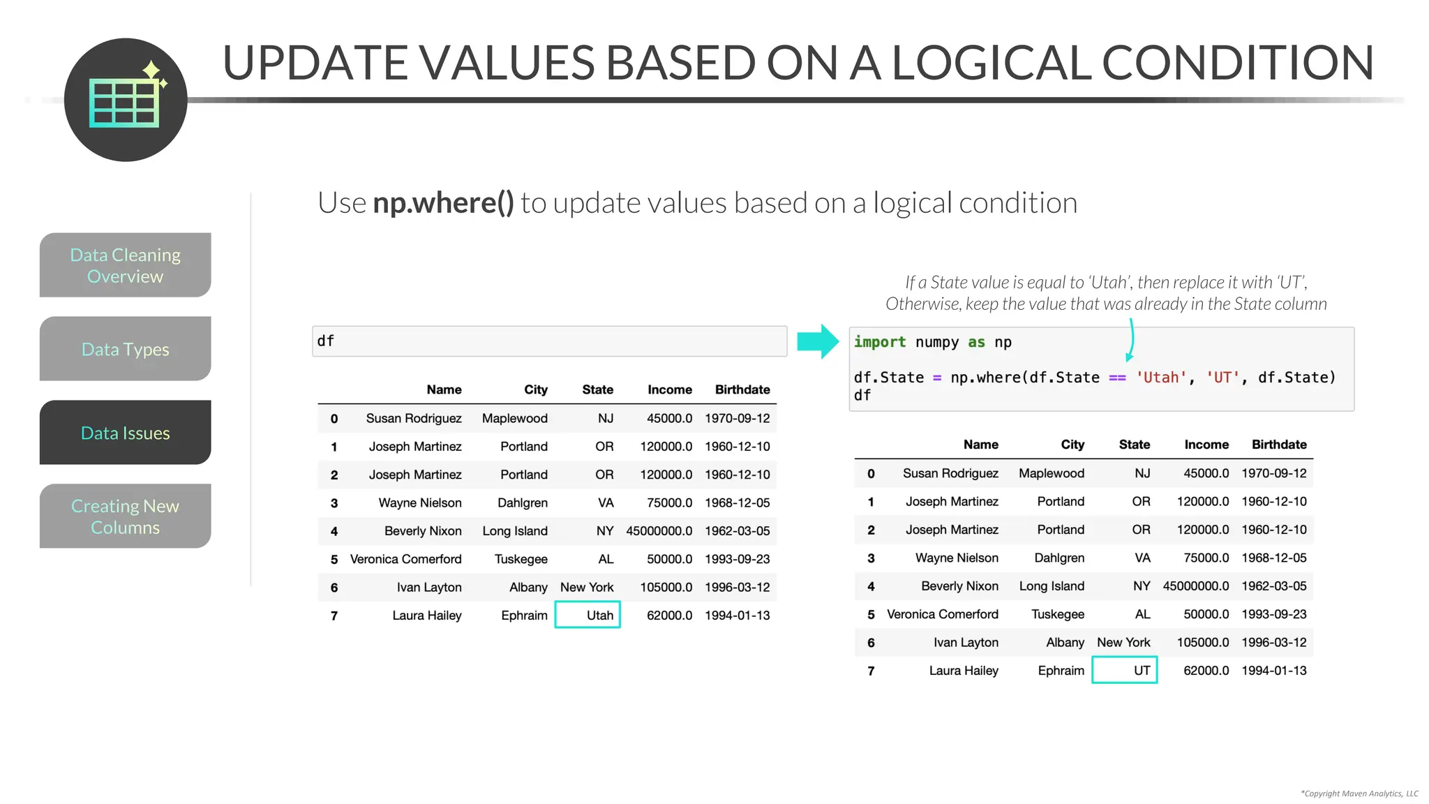 *Copyright Maven Analytics, LLC
If a State value is equal to ‘Utah’, then replace it with ‘UT’,
Otherwise, keep the value that was already in the State column
UPDATE VALUES BASED ON A LOGICAL CONDITION
Data Types
Data Cleaning
Overview
Creating New
Columns
Data Issues
Use np.where() to update values based on a logical condition
 
