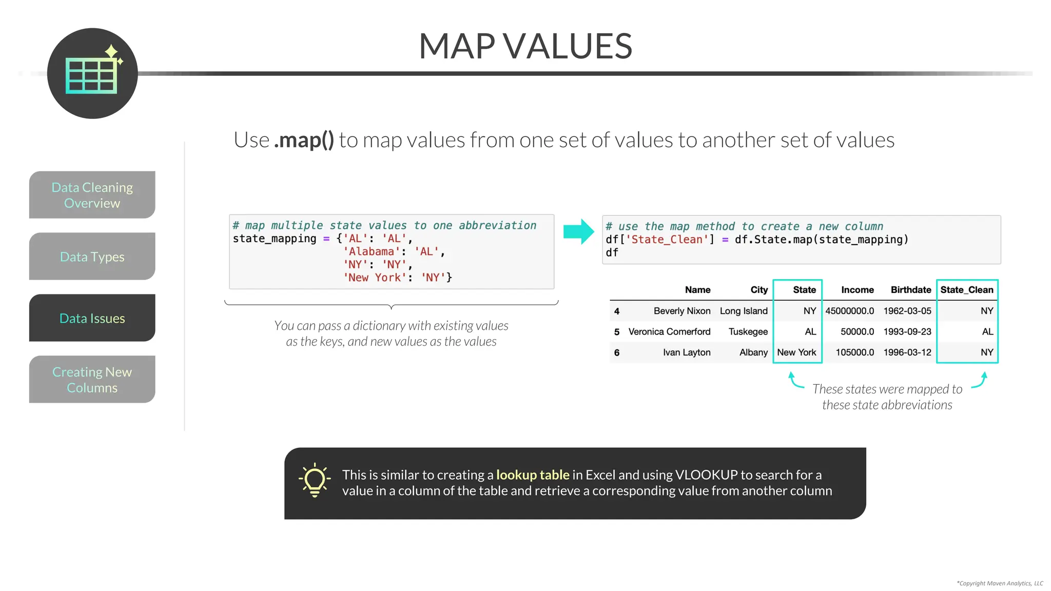 *Copyright Maven Analytics, LLC
Use .map() to map values from one set of values to another set of values
MAP VALUES
Data Types
Data Cleaning
Overview
Creating New
Columns
Data Issues
These states were mapped to
these state abbreviations
You can pass a dictionary with existing values
as the keys, and new values as the values
This is similar to creating a lookup table in Excel and using VLOOKUP to search for a
value in a column of the table and retrieve a corresponding value from another column
 