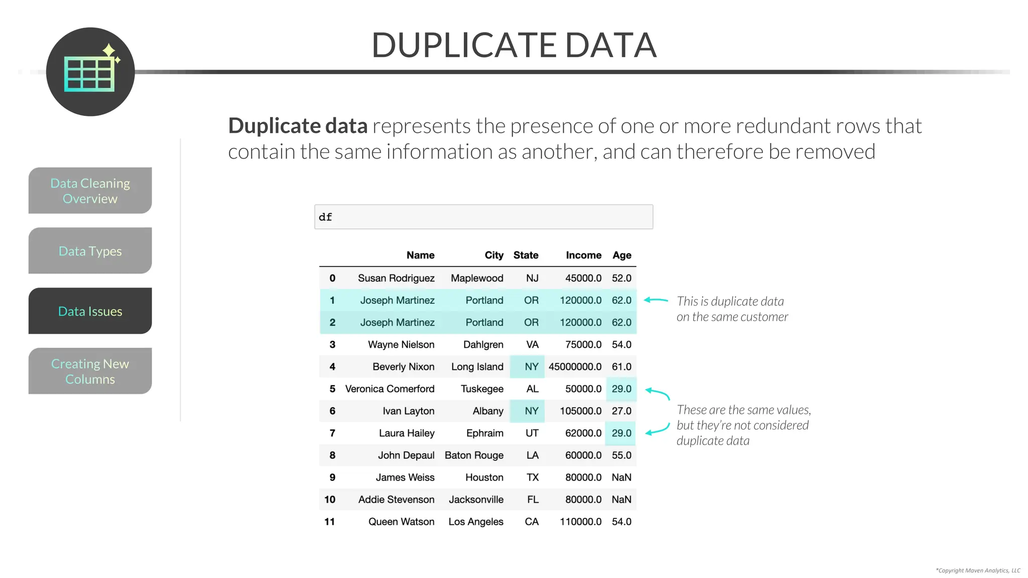 *Copyright Maven Analytics, LLC
DUPLICATE DATA
Duplicate data represents the presence of one or more redundant rows that
contain the same information as another, and can therefore be removed
This is duplicate data
on the same customer
These are the same values,
but they’re not considered
duplicate data
Data Types
Data Cleaning
Overview
Creating New
Columns
Data Issues
 