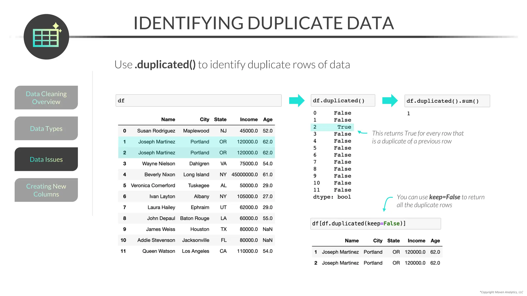 *Copyright Maven Analytics, LLC
IDENTIFYING DUPLICATE DATA
Use .duplicated() to identify duplicate rows of data
This returns True for every row that
is a duplicate of a previous row
You can use keep=False to return
all the duplicate rows
Data Types
Data Cleaning
Overview
Creating New
Columns
Data Issues
 