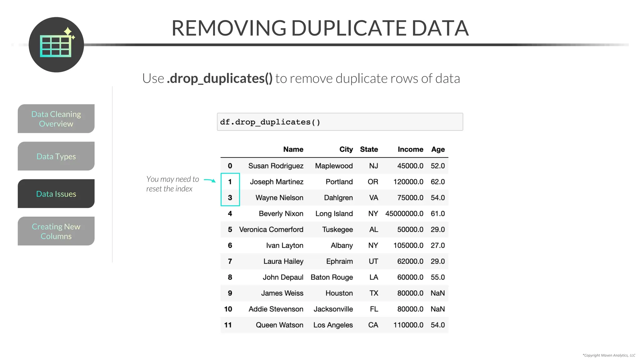 *Copyright Maven Analytics, LLC
REMOVING DUPLICATE DATA
Use .drop_duplicates() to remove duplicate rows of data
You may need to
reset the index
Data Types
Data Cleaning
Overview
Creating New
Columns
Data Issues
 