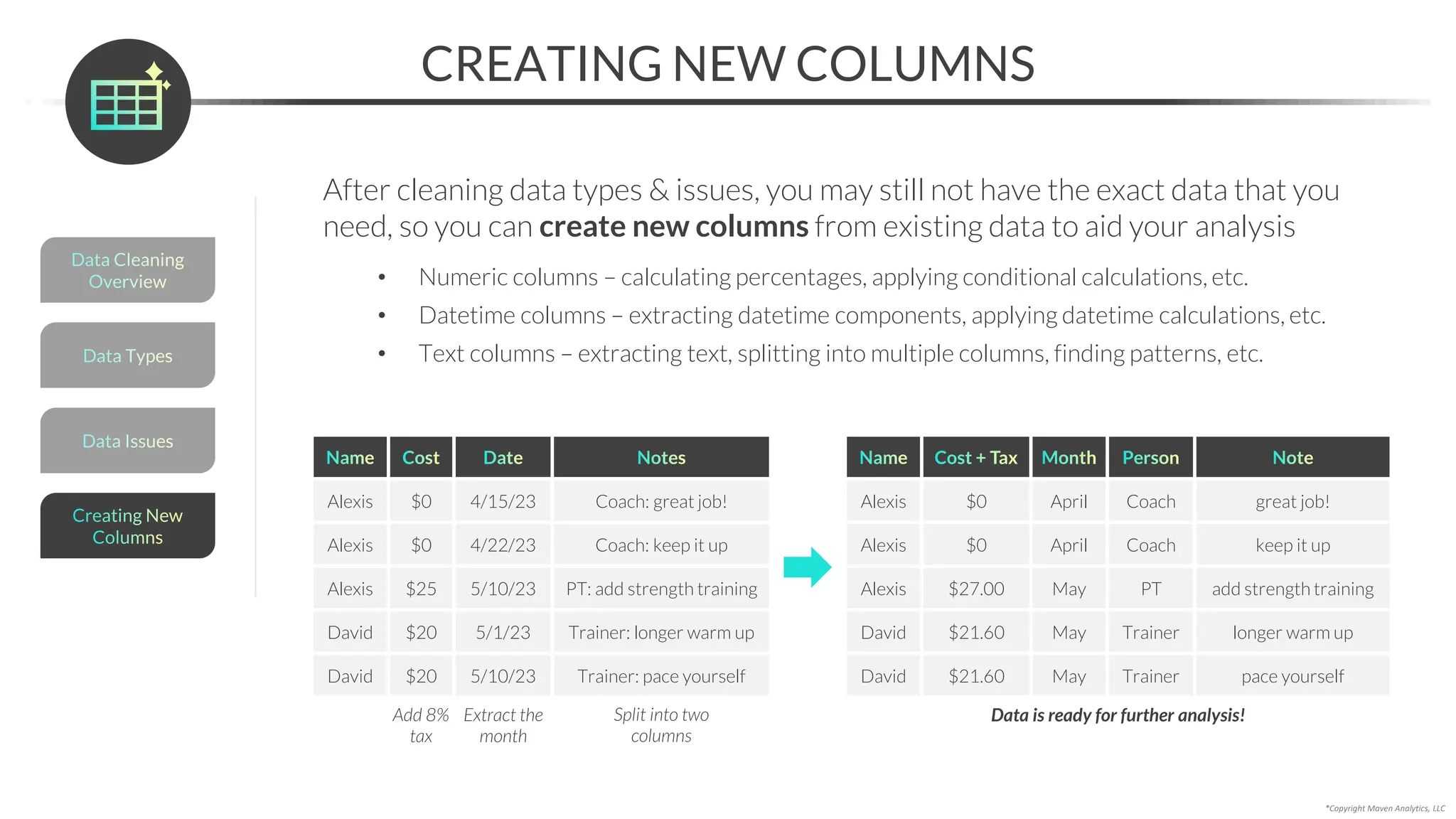 Data Issues
*Copyright Maven Analytics, LLC
After cleaning data types & issues, you may still not have the exact data that you
need, so you can create new columns from existing data to aid your analysis
• Numeric columns – calculating percentages, applying conditional calculations, etc.
• Datetime columns – extracting datetime components, applying datetime calculations, etc.
• Text columns – extracting text, splitting into multiple columns, finding patterns, etc.
CREATING NEW COLUMNS
Name Cost Date Notes
Alexis $0 4/15/23 Coach: great job!
Alexis $0 4/22/23 Coach: keep it up
Alexis $25 5/10/23 PT: add strength training
David $20 5/1/23 Trainer: longer warm up
David $20 5/10/23 Trainer: pace yourself
Add 8%
tax
Extract the
month
Split into two
columns
Data is ready for further analysis!
Name Cost + Tax Month Person Note
Alexis $0 April Coach great job!
Alexis $0 April Coach keep it up
Alexis $27.00 May PT add strength training
David $21.60 May Trainer longer warm up
David $21.60 May Trainer pace yourself
Data Types
Data Cleaning
Overview
Creating New
Columns
 