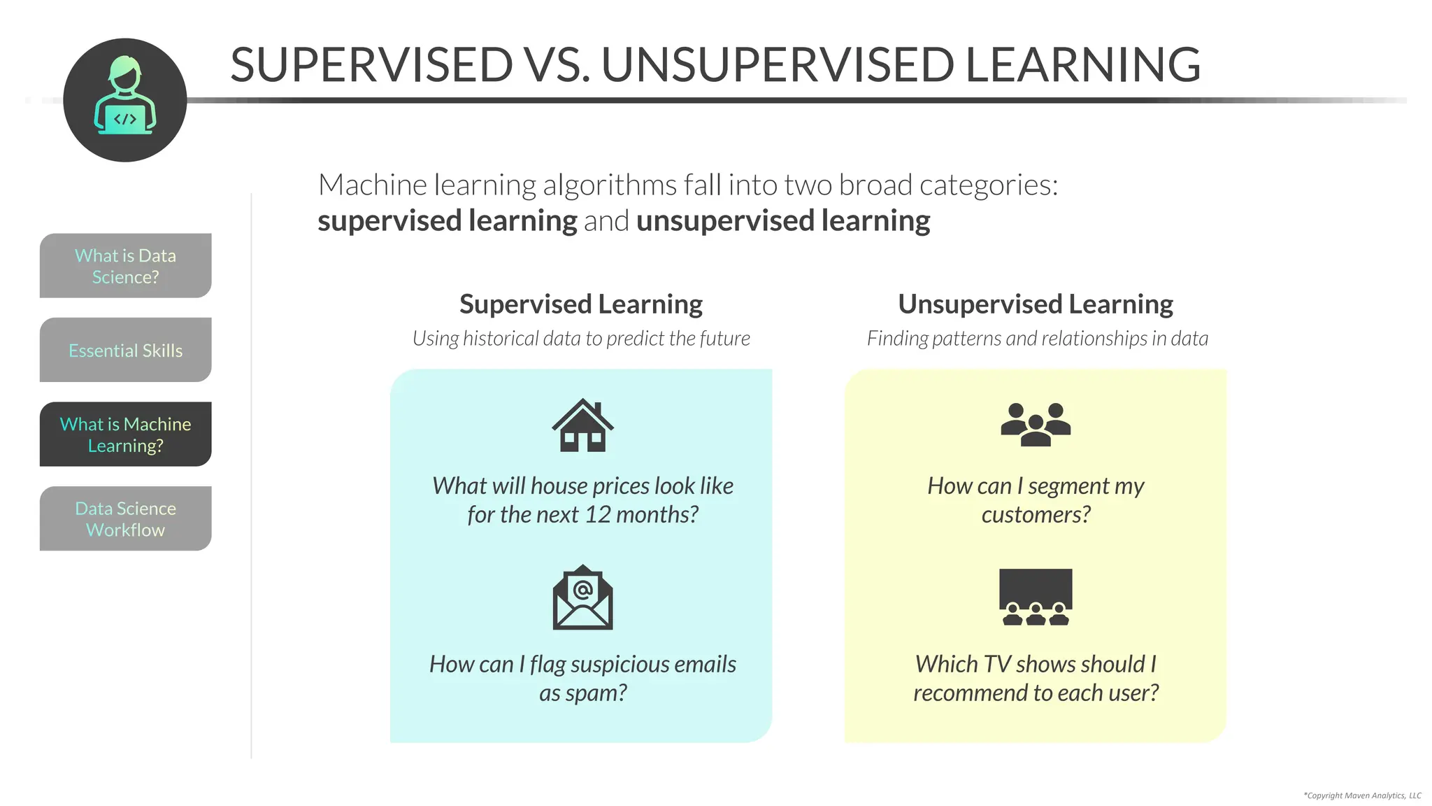 What is Data
Science?
SUPERVISED VS. UNSUPERVISED LEARNING
What will house prices look like
for the next 12 months?
How can I flag suspicious emails
as spam?
How can I segment my
customers?
Which TV shows should I
recommend to each user?
Supervised Learning Unsupervised Learning
Using historical data to predict the future Finding patterns and relationships in data
*Copyright Maven Analytics, LLC
Machine learning algorithms fall into two broad categories:
supervised learning and unsupervised learning
Essential Skills
Data Science
Workflow
What is Machine
Learning?
 