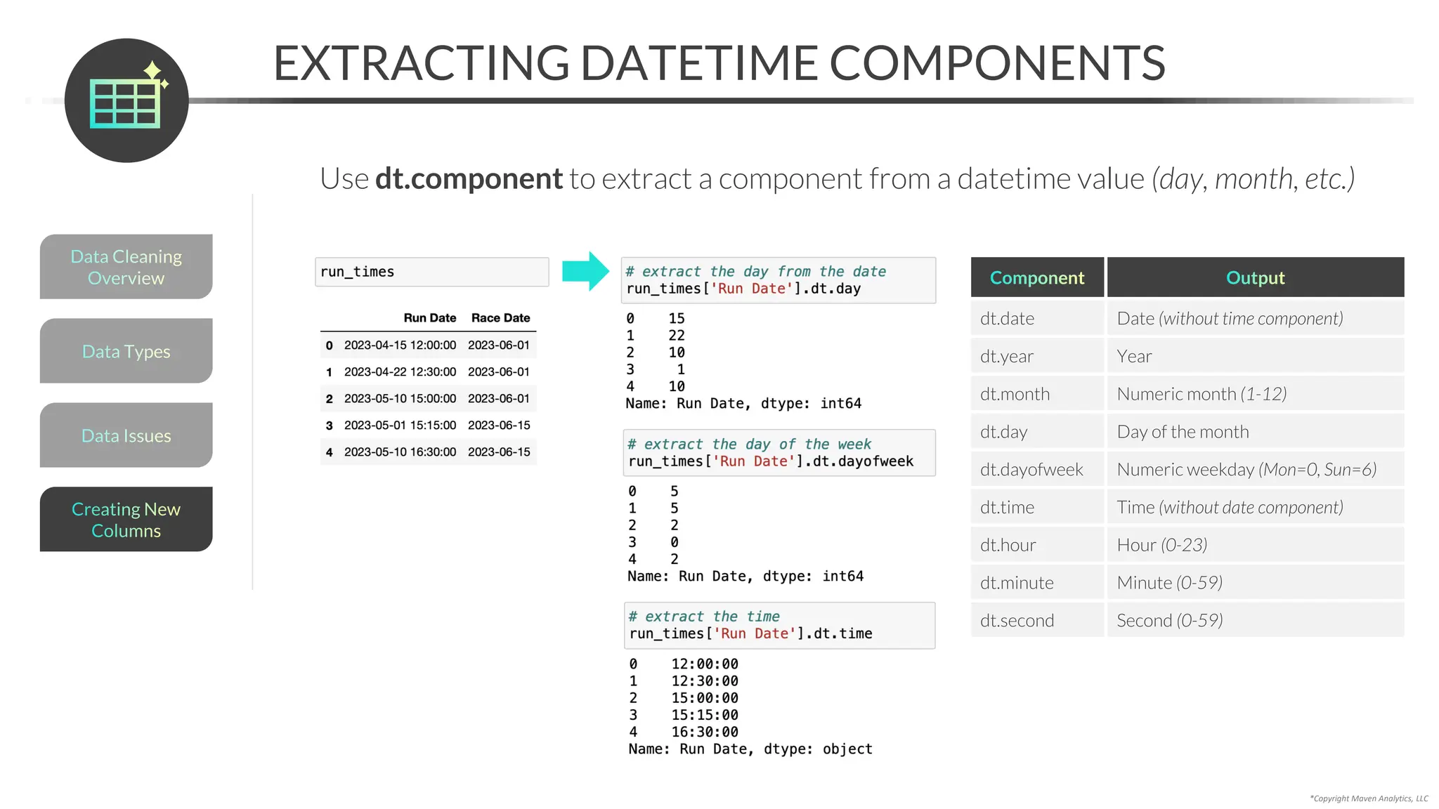 *Copyright Maven Analytics, LLC
Use dt.component to extract a component from a datetime value (day, month, etc.)
EXTRACTING DATETIME COMPONENTS
Component Output
dt.date Date (without time component)
dt.year Year
dt.month Numeric month (1-12)
dt.day Day of the month
dt.dayofweek Numeric weekday (Mon=0, Sun=6)
dt.time Time (without date component)
dt.hour Hour (0-23)
dt.minute Minute (0-59)
dt.second Second (0-59)
Data Issues
Data Types
Data Cleaning
Overview
Creating New
Columns
 