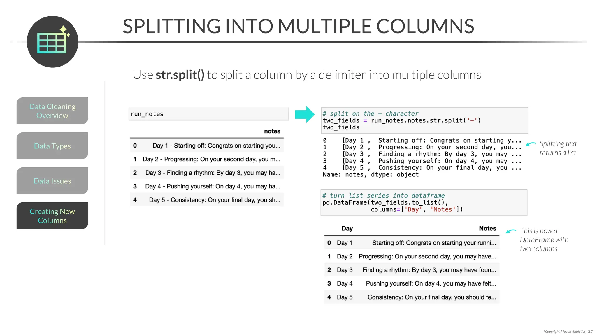 *Copyright Maven Analytics, LLC
Use str.split() to split a column by a delimiter into multiple columns
SPLITTING INTO MULTIPLE COLUMNS
Splitting text
returns a list
Data Issues
Data Types
Data Cleaning
Overview
Creating New
Columns
This is now a
DataFrame with
two columns
 