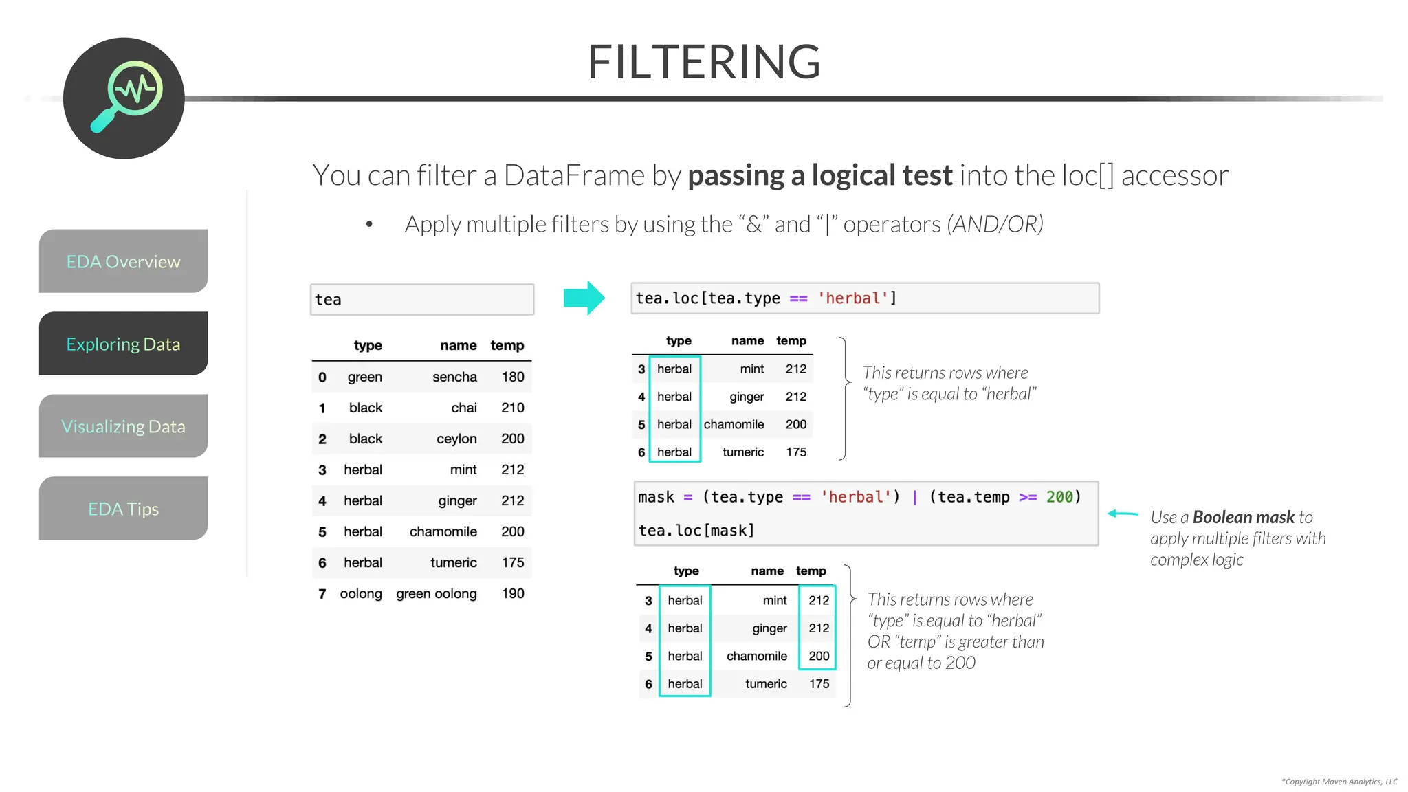 EDA Overview
*Copyright Maven Analytics, LLC
FILTERING
You can filter a DataFrame by passing a logical test into the loc[] accessor
• Apply multiple filters by using the “&” and “|” operators (AND/OR)
This returns rows where
“type” is equal to “herbal”
This returns rows where
“type” is equal to “herbal”
OR “temp” is greater than
or equal to 200
Use a Boolean mask to
apply multiple filters with
complex logic
Visualizing Data
EDA Tips
Exploring Data
 