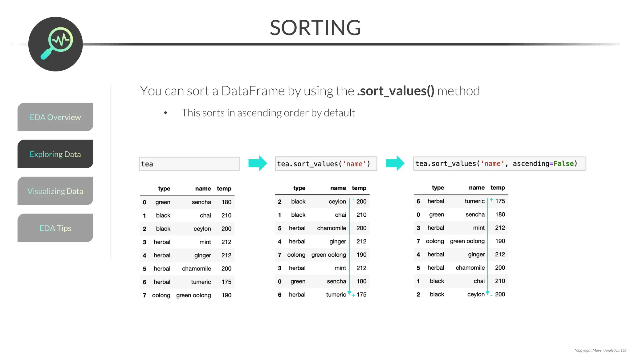 *Copyright Maven Analytics, LLC
SORTING
You can sort a DataFrame by using the .sort_values() method
• This sorts in ascending order by default
-
+
+
-
EDA Overview
Visualizing Data
EDA Tips
Exploring Data
 