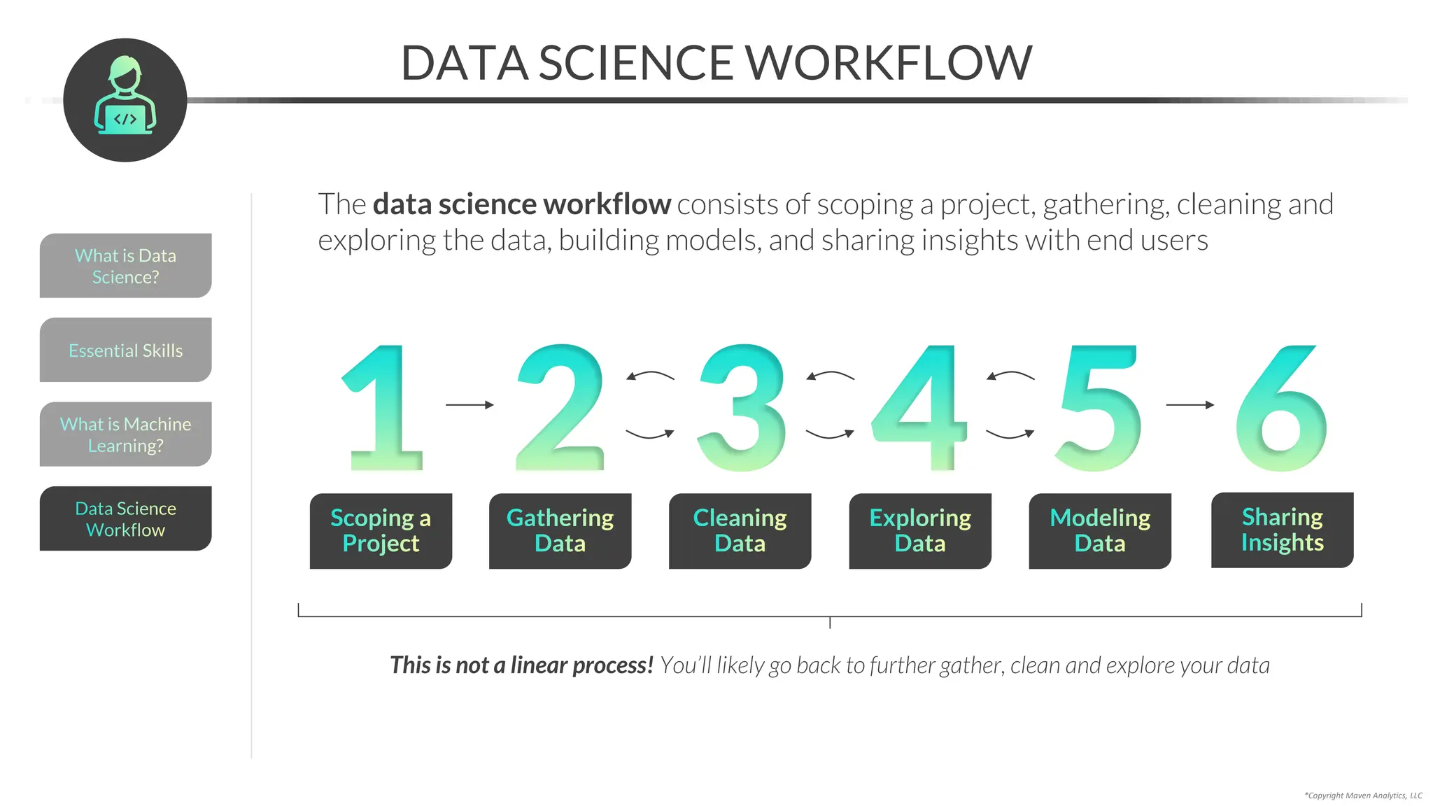 What is Data
Science?
DATA SCIENCE WORKFLOW
Scoping a
Project
1
The data science workflow consists of scoping a project, gathering, cleaning and
exploring the data, building models, and sharing insights with end users
This is not a linear process! You’ll likely go back to further gather, clean and explore your data
*Copyright Maven Analytics, LLC
Gathering
Data
2 Cleaning
Data
3 Exploring
Data
4 Modeling
Data
5 Sharing
Insights
6
Essential Skills
What is Machine
Learning?
Data Science
Workflow
 