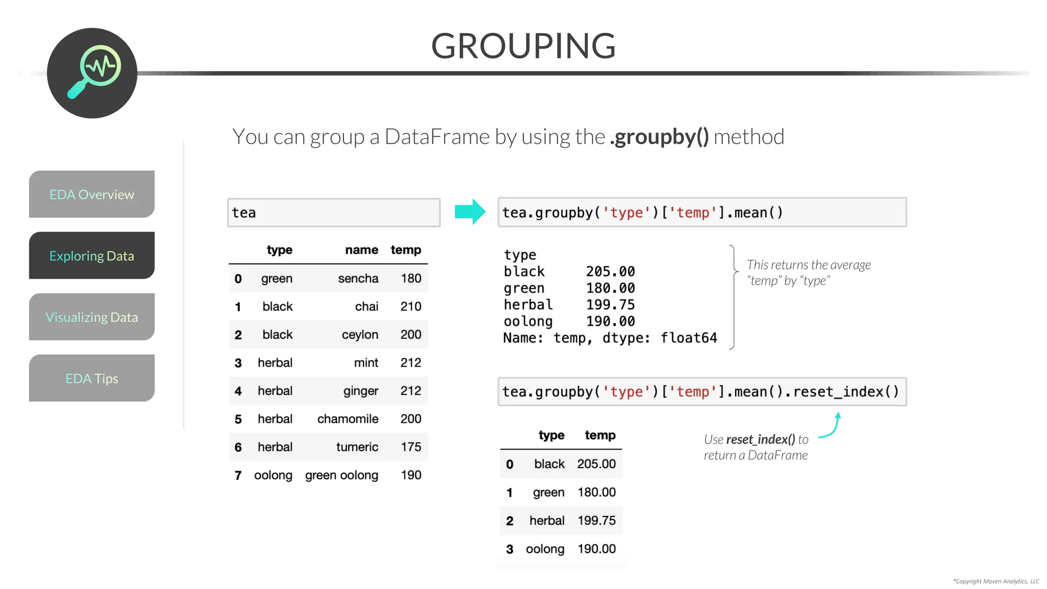 *Copyright Maven Analytics, LLC
GROUPING
This returns the average
“temp” by “type”
Use reset_index() to
return a DataFrame
EDA Overview
Visualizing Data
EDA Tips
Exploring Data
You can group a DataFrame by using the .groupby() method
 