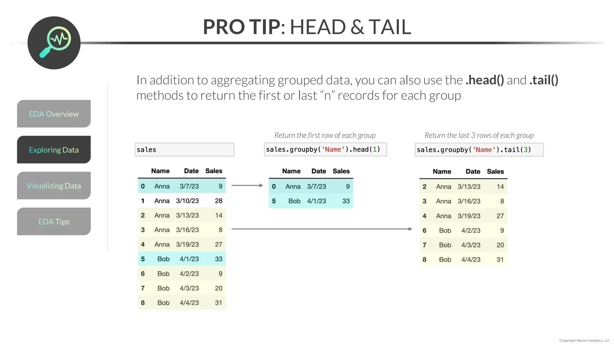 *Copyright Maven Analytics, LLC
PRO TIP: HEAD & TAIL
In addition to aggregating grouped data, you can also use the .head() and .tail()
methods to return the first or last “n” records for each group
Return the first row of each group Return the last 3 rows of each group
EDA Overview
Visualizing Data
EDA Tips
Exploring Data
 