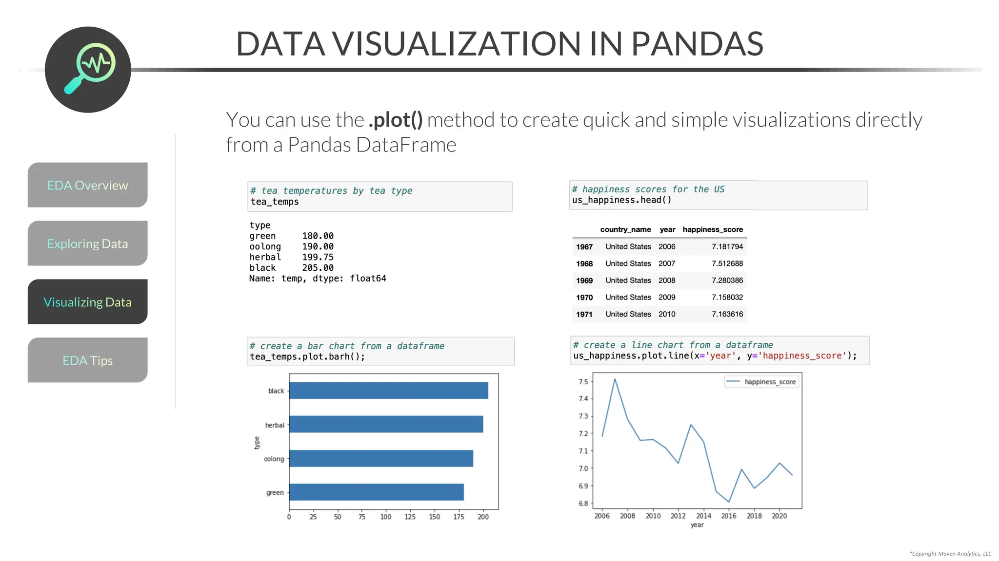 *Copyright Maven Analytics, LLC
DATA VISUALIZATION IN PANDAS
You can use the .plot() method to create quick and simple visualizations directly
from a Pandas DataFrame
Exploring Data
EDA Overview
EDA Tips
Visualizing Data
 