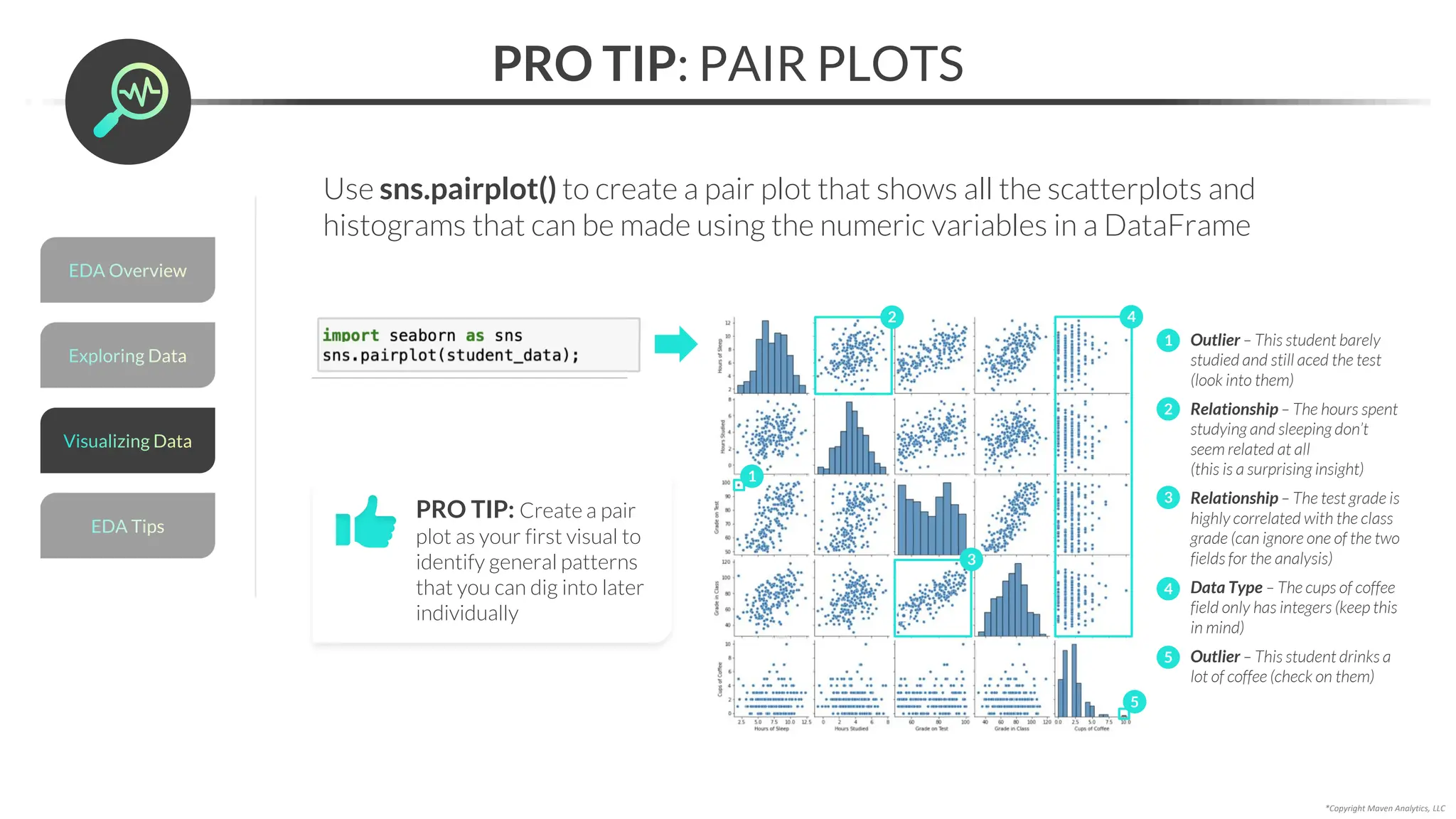 Use sns.pairplot() to create a pair plot that shows all the scatterplots and
histograms that can be made using the numeric variables in a DataFrame
*Copyright Maven Analytics, LLC
PRO TIP: PAIR PLOTS
1. Outlier – This student barely
studied and still aced the test
(look into them)
2. Relationship – The hours spent
studying and sleeping don’t
seem related at all
(this is a surprising insight)
3. Relationship – The test grade is
highly correlated with the class
grade (can ignore one of the two
fields for the analysis)
4. Data Type – The cups of coffee
field only has integers (keep this
in mind)
5. Outlier – This student drinks a
lot of coffee (check on them)
1
2
3
4
5
PRO TIP: Create a pair
plot as your first visual to
identify general patterns
that you can dig into later
individually
1
2
3
4
5
Exploring Data
EDA Overview
EDA Tips
Visualizing Data
 