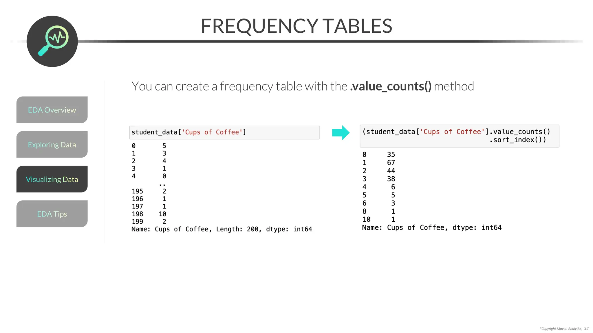 *Copyright Maven Analytics, LLC
FREQUENCY TABLES
You can create a frequency table with the .value_counts() method
Exploring Data
EDA Overview
EDA Tips
Visualizing Data
 