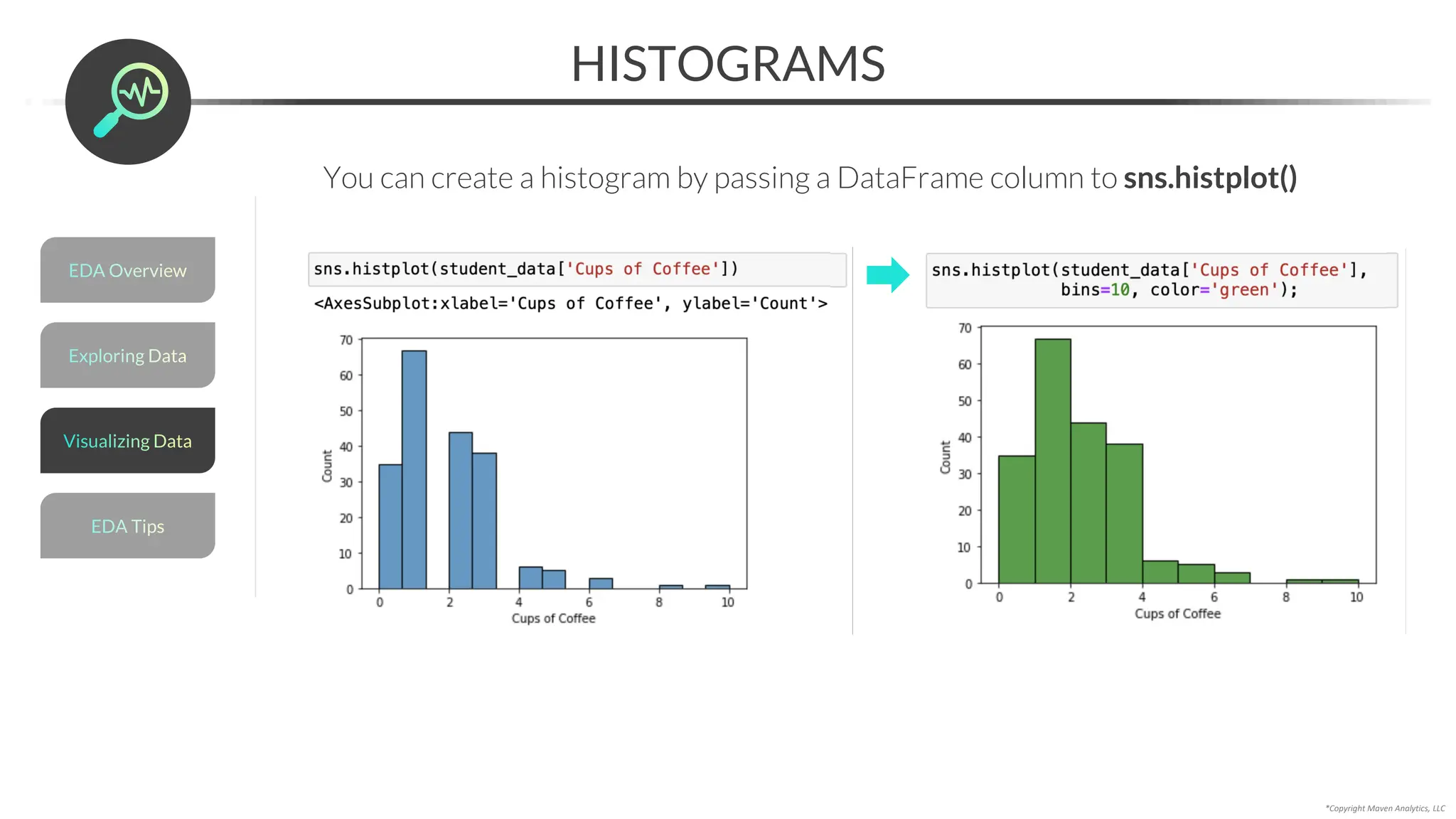 *Copyright Maven Analytics, LLC
HISTOGRAMS
You can create a histogram by passing a DataFrame column to sns.histplot()
Exploring Data
EDA Overview
EDA Tips
Visualizing Data
 