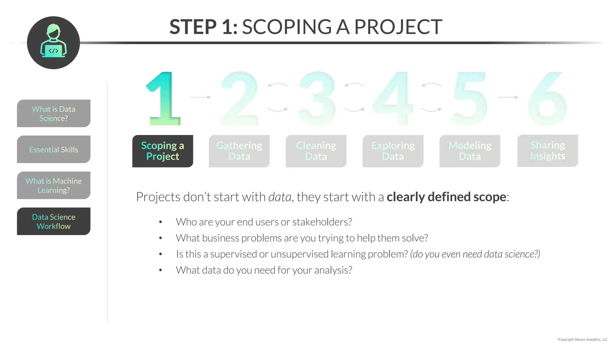 STEP 1: SCOPING A PROJECT
Projects don’t start with data, they start with a clearly defined scope:
• Who are your end users or stakeholders?
• What business problems are you trying to help them solve?
• Is this a supervised or unsupervised learning problem? (do you even need data science?)
• What data do you need for your analysis?
*Copyright Maven Analytics, LLC
Gathering
Data
2 Cleaning
Data
3 Exploring
Data
4 Modeling
Data
5 Sharing
Insights
6
Scoping a
Project
1
What is Data
Science?
Essential Skills
What is Machine
Learning?
Data Science
Workflow
 