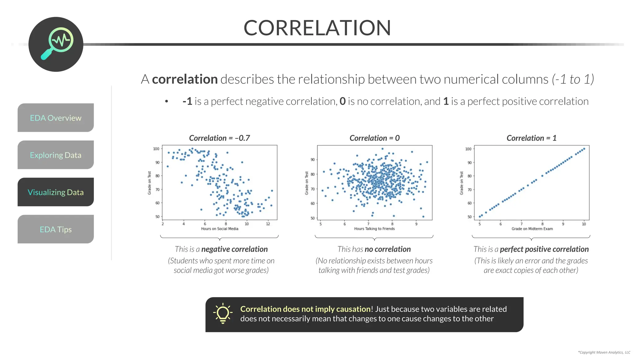 *Copyright Maven Analytics, LLC
CORRELATION
A correlation describes the relationship between two numerical columns (-1 to 1)
• -1 is a perfect negative correlation, 0 is no correlation, and 1 is a perfect positive correlation
Correlation = –0.7 Correlation = 0 Correlation = 1
This is a negative correlation
(Students who spent more time on
social media got worse grades)
This has no correlation
(No relationship exists between hours
talking with friends and test grades)
This is a perfect positive correlation
(This is likely an error and the grades
are exact copies of each other)
Correlation does not imply causation! Just because two variables are related
does not necessarily mean that changes to one cause changes to the other
Exploring Data
EDA Overview
EDA Tips
Visualizing Data
 