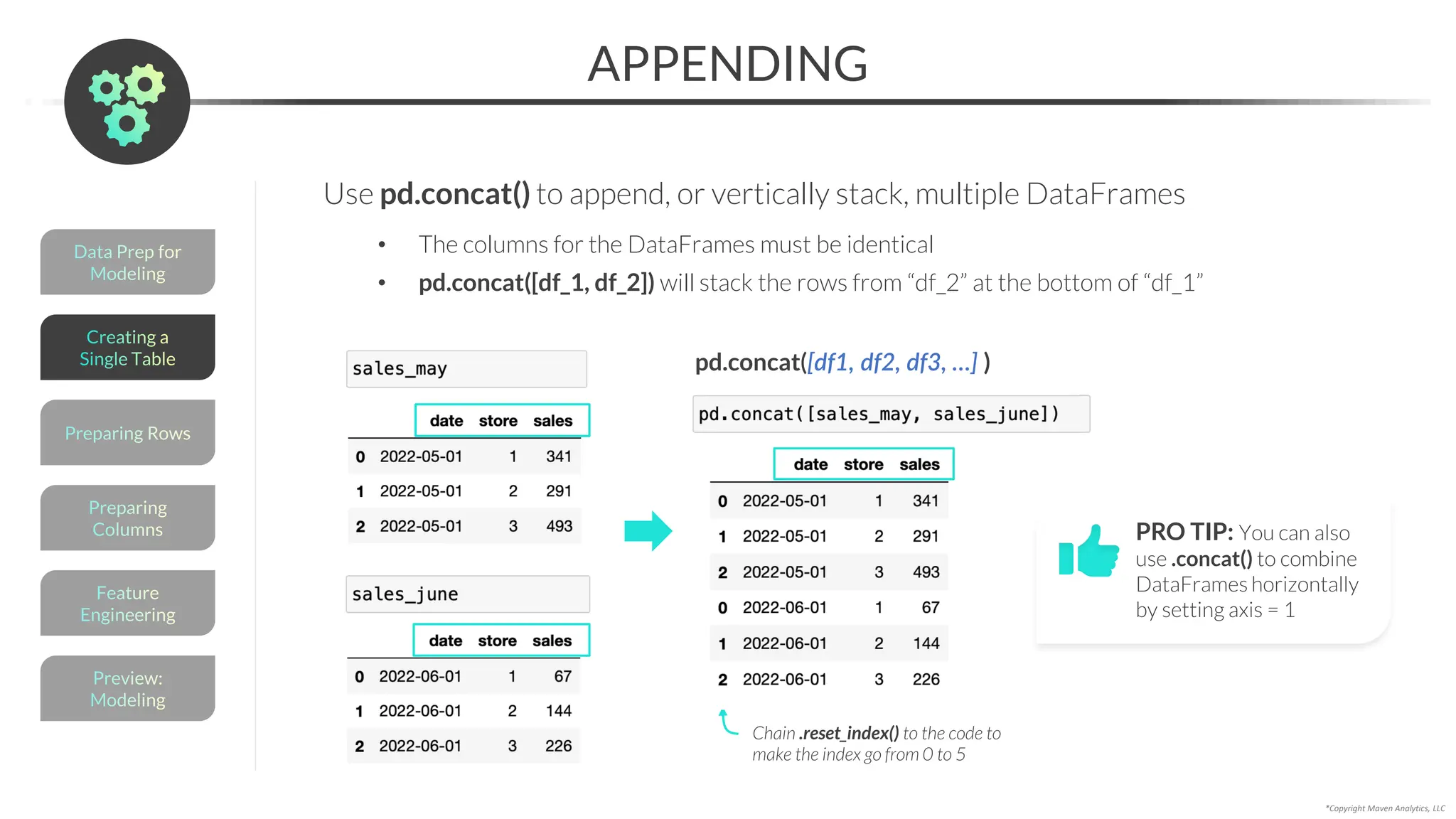 Data Prep for
Modeling
APPENDING
*Copyright Maven Analytics, LLC
Preview:
Modeling
Feature
Engineering
Preparing
Columns
Preparing Rows
Creating a
Single Table
Use pd.concat() to append, or vertically stack, multiple DataFrames
• The columns for the DataFrames must be identical
• pd.concat([df_1, df_2]) will stack the rows from “df_2” at the bottom of “df_1”
Chain .reset_index() to the code to
make the index go from 0 to 5
PRO TIP: You can also
use .concat() to combine
DataFrames horizontally
by setting axis = 1
pd.concat([df1, df2, df3, …] )
 