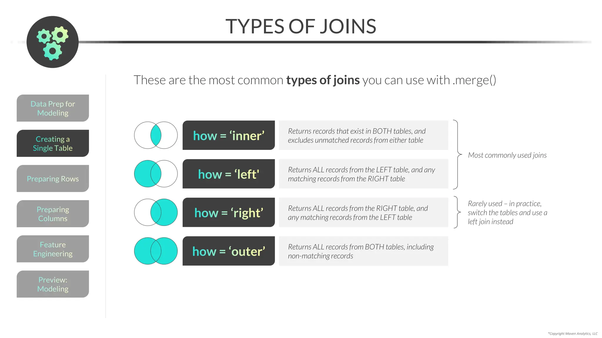 TYPES OF JOINS
*Copyright Maven Analytics, LLC
Data Prep for
Modeling
Preview:
Modeling
Feature
Engineering
Preparing
Columns
Preparing Rows
Creating a
Single Table
These are the most common types of joins you can use with .merge()
how = ‘left'
Returns ALL records from the LEFT table, and any
matching records from the RIGHT table
how = ‘inner’
Returns records that exist in BOTH tables, and
excludes unmatched records from either table
how = ‘outer’
Returns ALL records from BOTH tables, including
non-matching records
how = ‘right’
Returns ALL records from the RIGHT table, and
any matching records from the LEFT table
Most commonly used joins
Rarely used – in practice,
switch the tables and use a
left join instead
 
